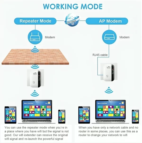WIFI REPEATER