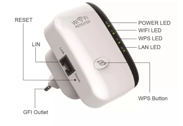 WIFI REPEATER